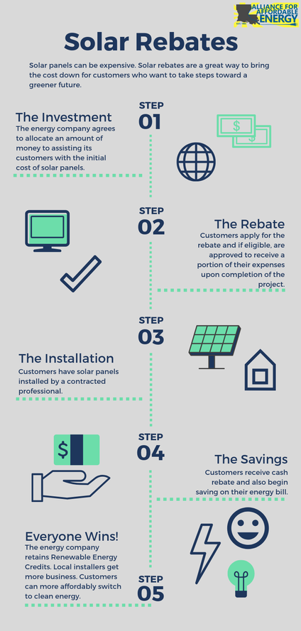 2018-guide-to-wisconsin-home-solar-incentives-rebates-and-tax-credits