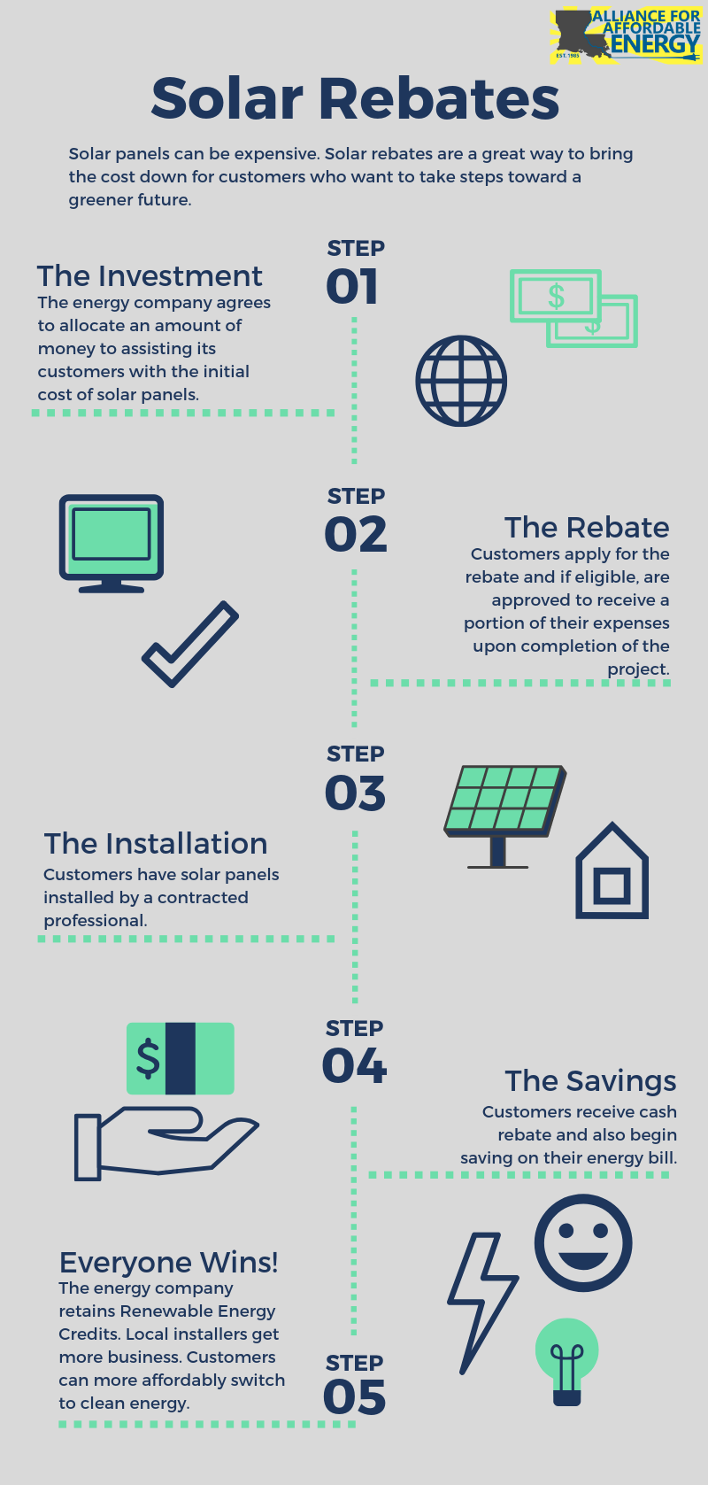 Solar Rebates Saving The Planet And Your Pockets Alliance For 