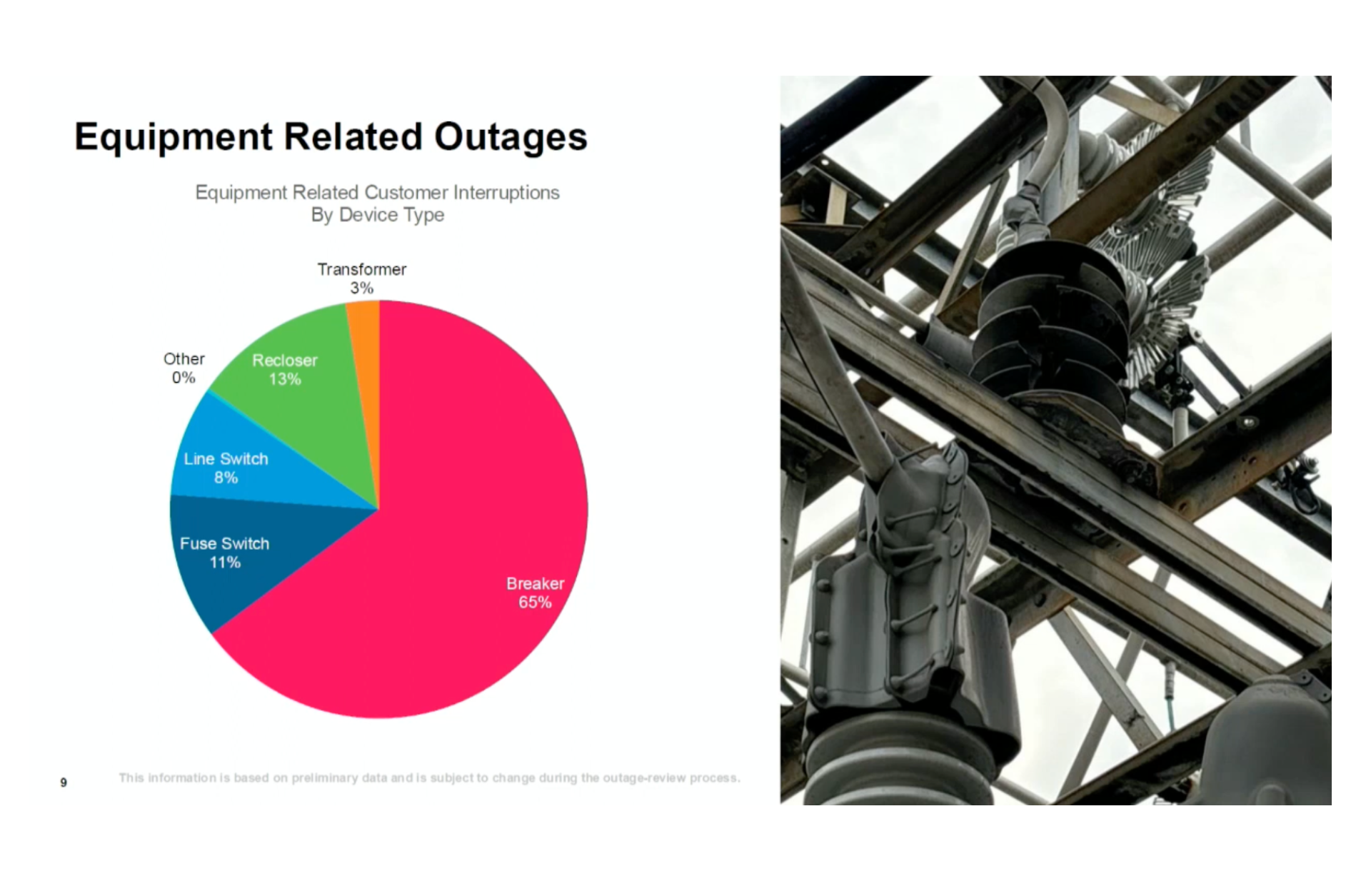 Entergy New Orleans Paints Misleading Picture On Outages in Council Presentation